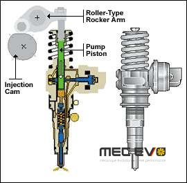 PD (Pump Deuse) Nozzle installation service